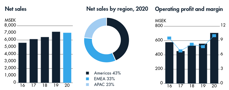 Net-sales-2019-EN.jpg