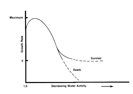 WFSD figure 1