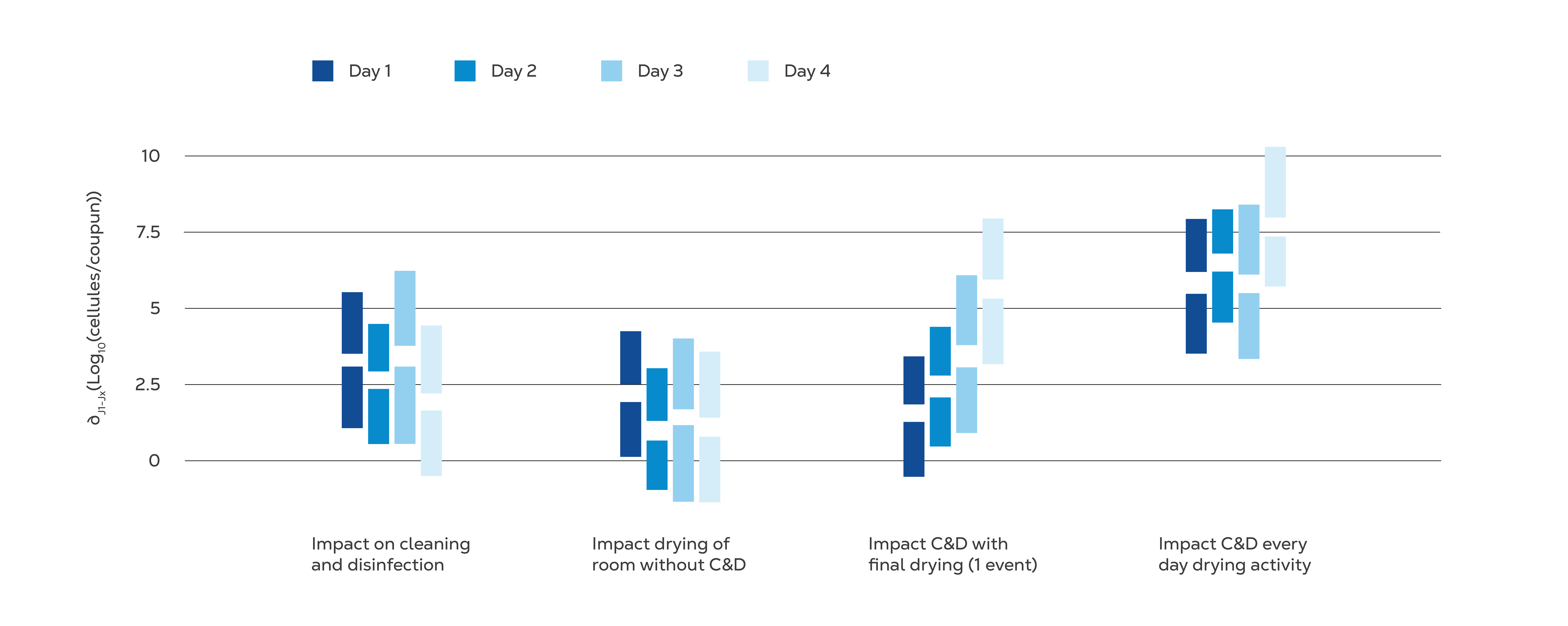Controlling-moisture-chart