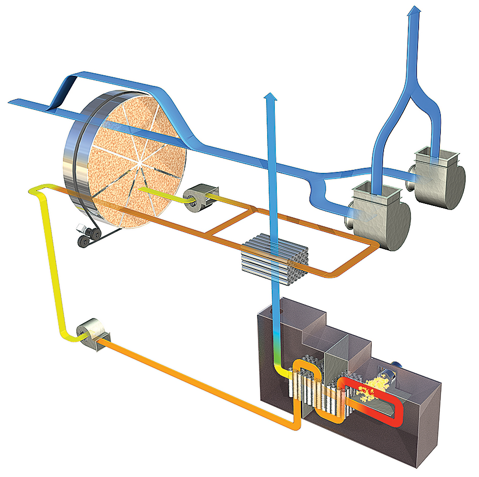 Zeolite Rotor Concentrators – VOC abatement | Munters