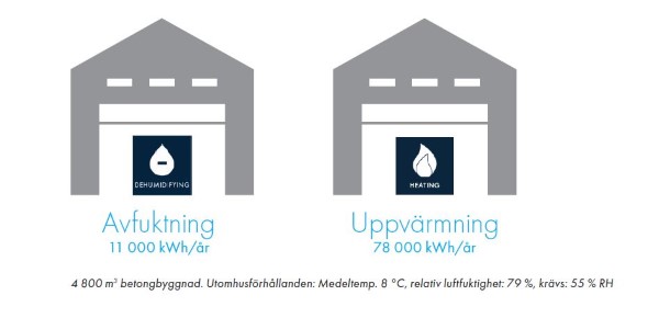 Heating vs Dehumidification.jpg